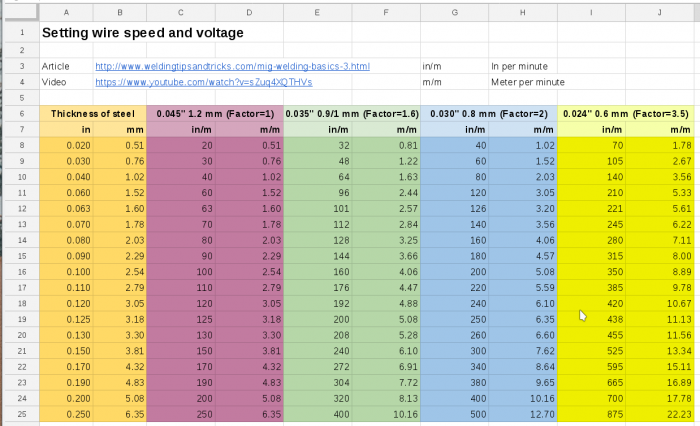 mig wire speed chart.png