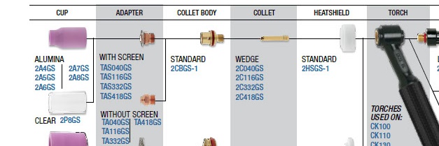 2 series gas saver