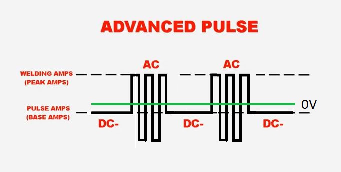 advanced-pulse (annotated).jpg