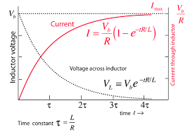 Inductor V-I.png