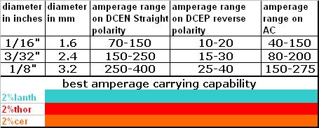 tungsten-electrode-chart.jpg