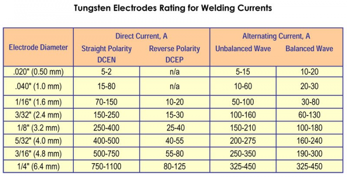 tungsten chart.png