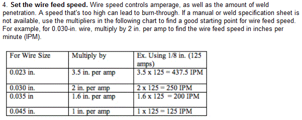 wire feed speed chart