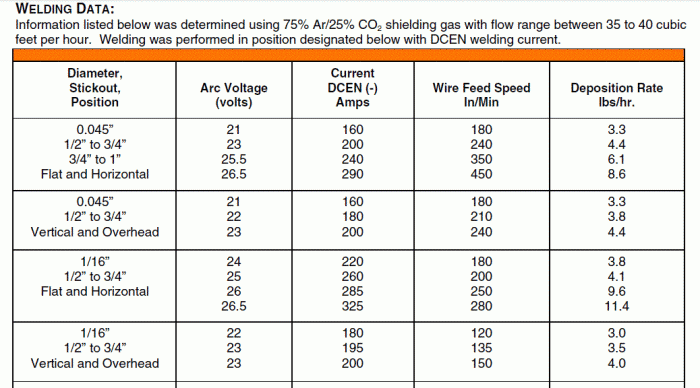 hobart fcaw wire AWS E81T5-B2M H8.GIF