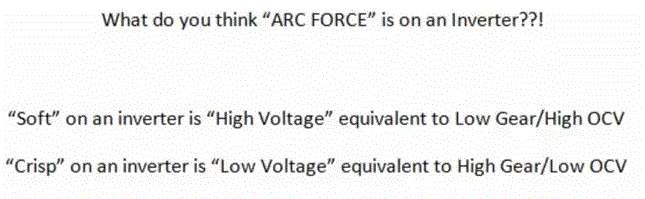 soft and crisp inverter vs sa200.GIF