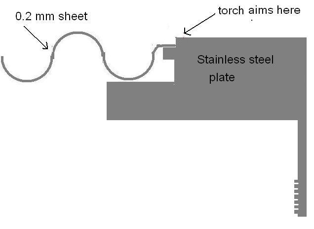 0.2 mm sheet welding trick