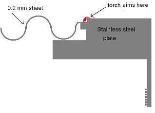 How weld should aim