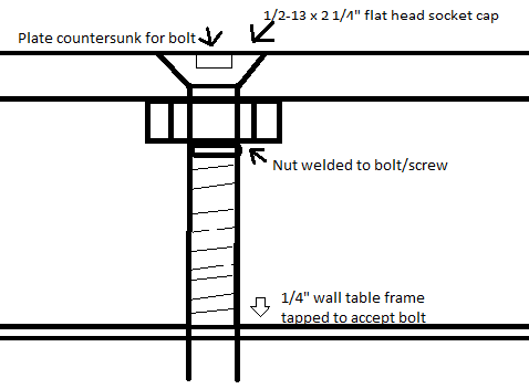 welding table plate adjustment bolt