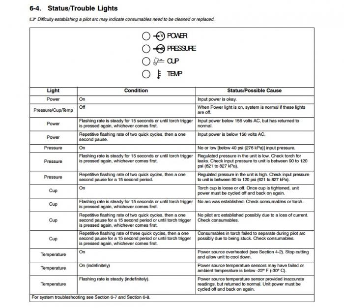 Miller 625 Status Indicators.jpg