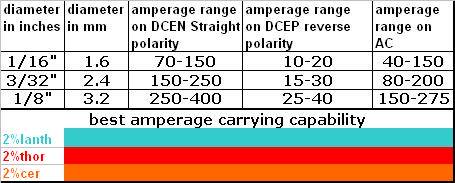 xtungsten-electrode-chart.jpg.pagespeed.ic.E03UxOuLEL.jpg