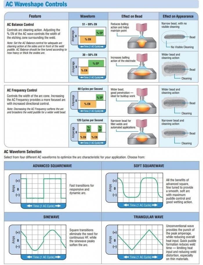 AC Waveshape.jpg